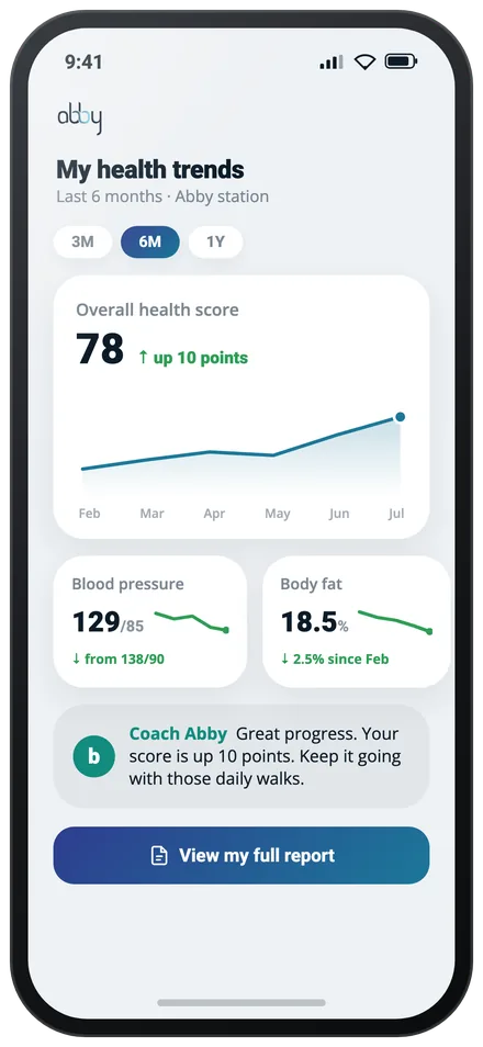Health trends screen